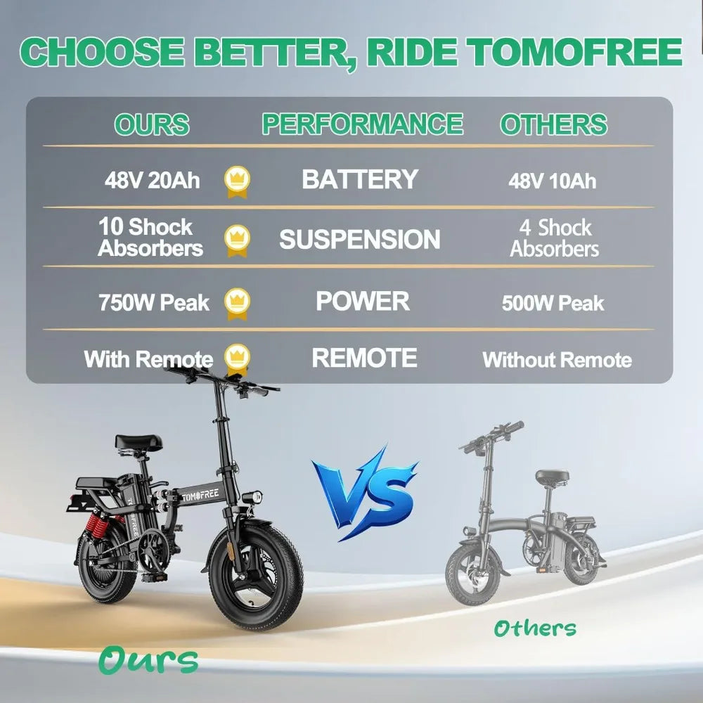 Tomofree Folding Electric Bike for Adults 20-24MPH Peak 750W EBike, 48V 20AH Removable Battery for Electric, Customized