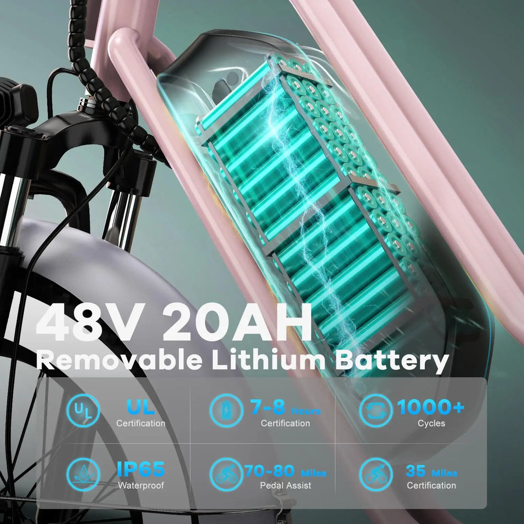Electric Bike for Adults, 20"x 4" Fat Tire 35MPH Cargo Ebike with Seat, 1450W Peak 2 Seater Commute Bike with 48V, Customized