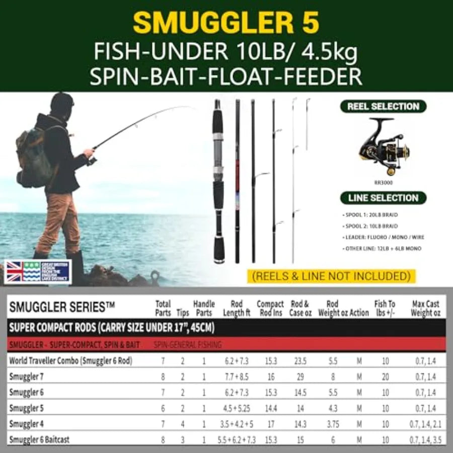 Rigged and Ready Smuggler Series™ Travel Fishing Rods. Super Compact, 1 Spinning Rod and Reel Combo, 4 Spin, 1 Casting Rod + Ca